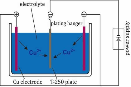 dechrom cromados tratamientos superficies metalicas banys plating